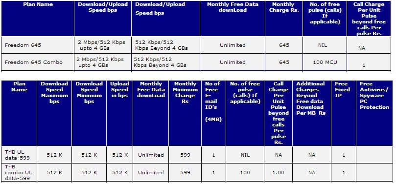 mtnl delhi landline plans